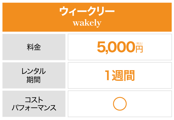 料金プラン表